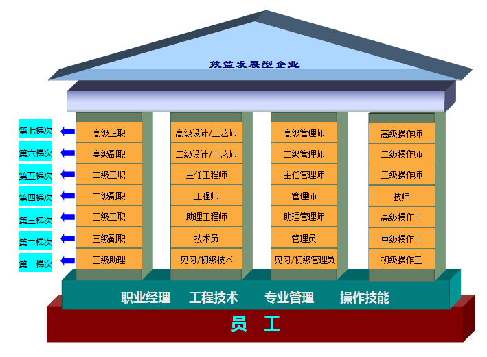 尊龙凯时·(中国)官方网站